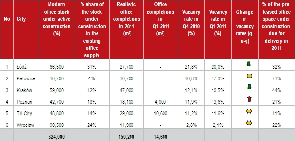 modern office stock q1 2011