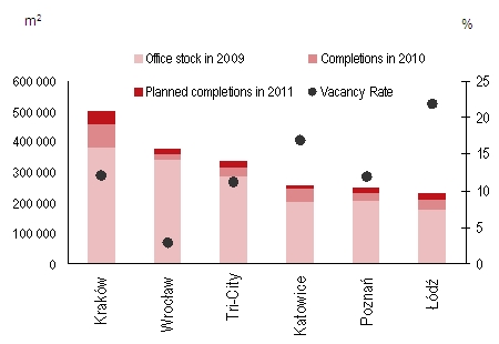 modern office stock